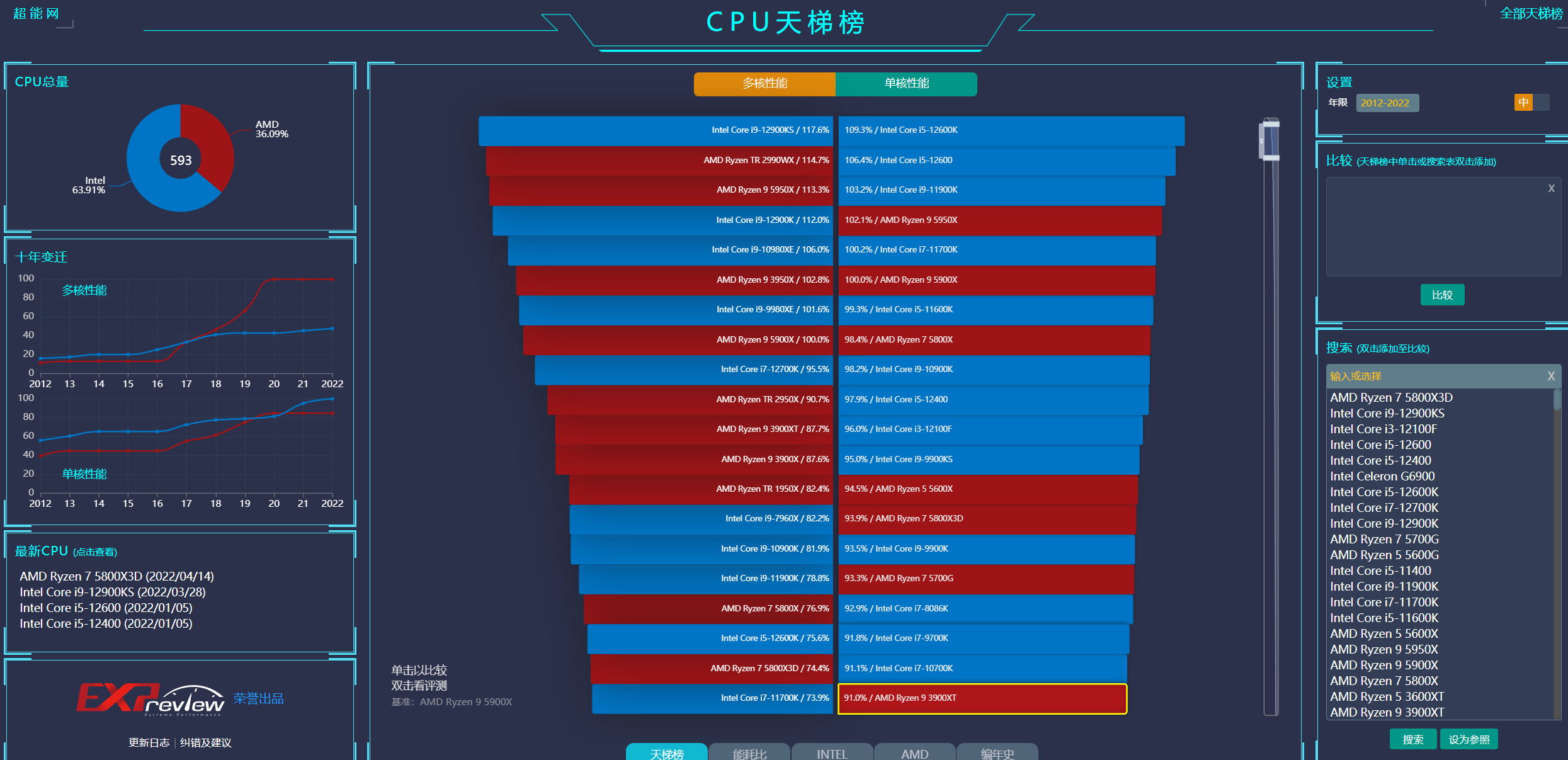 CPU、显卡、电源天梯图